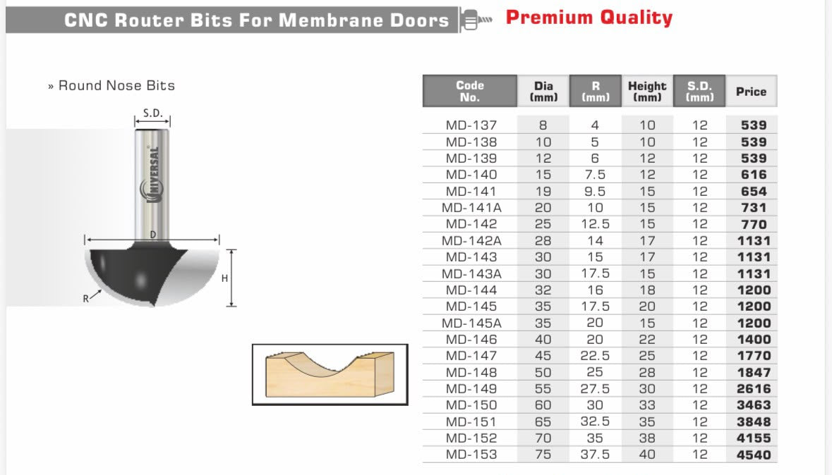 midland-media-824ea6152a32b0dc618ad519-cover | High Universal round nose router-bit specifications