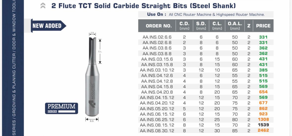 midland-media-13c554fa220e4ac12eafac05-cover | Accutec Extra High quality catalogue