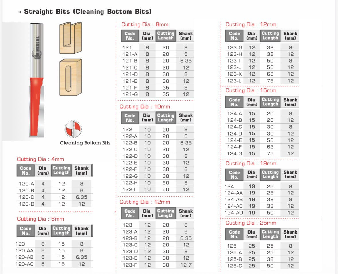 midland-media-e49539b3f7b4970f140eccba-cover | High Universal straight router-bit specifications – source prices hidden