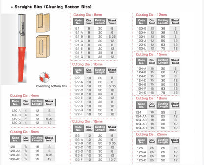 midland-media-e49539b3f7b4970f140eccba-cover | High Universal straight router-bit specifications – source prices hidden