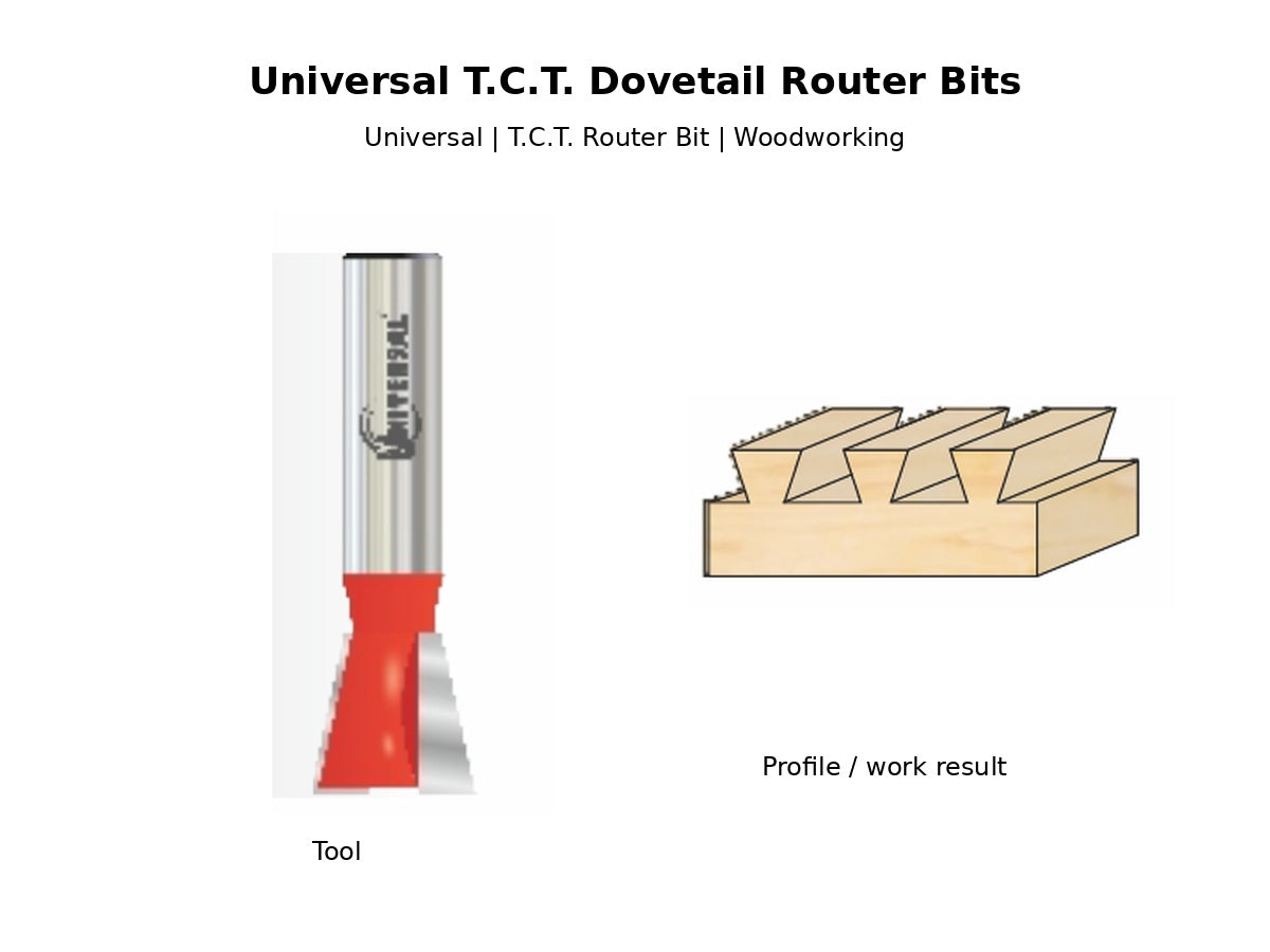 Universal T.C.T. Dovetail Router Bit with dovetail profile example