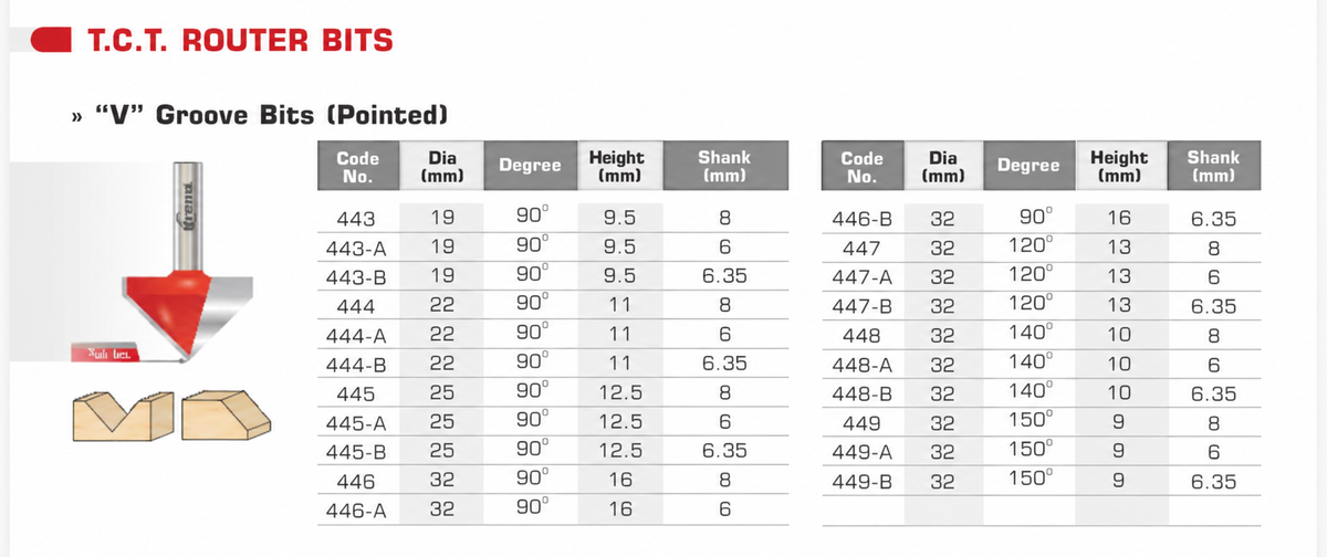 Universal Extra High pointed V-groove router-bit catalogue without prices